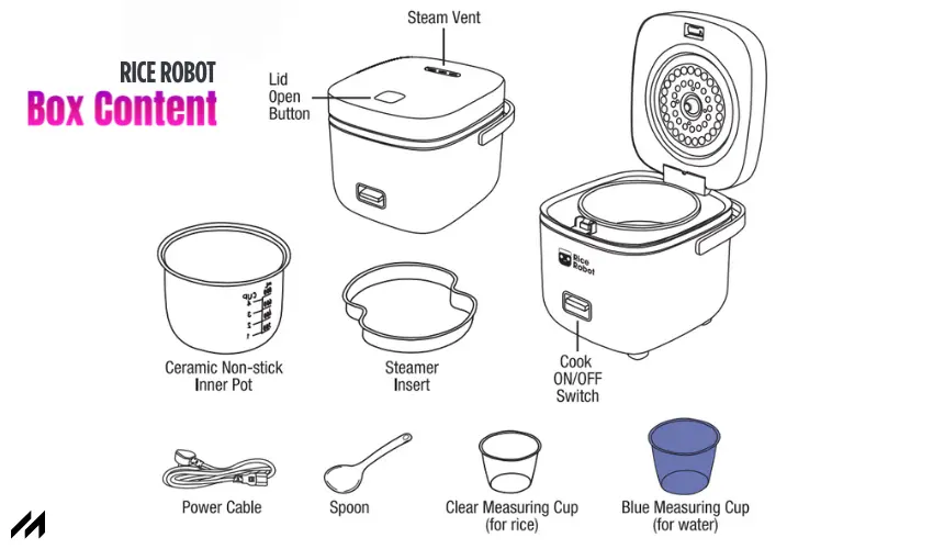 The image displays the contents of the Rice Robot box, including a ceramic non-stick inner pot, steamer insert, power cable, spoon, clear measuring cup for rice, blue measuring cup for water, and a cook on/off switch.